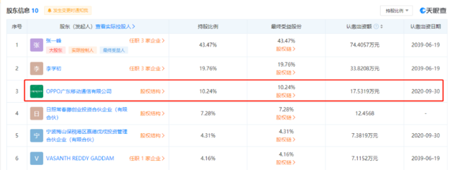 OPPO戰(zhàn)略入股上海瀚巍，持股份額10.24% 加速芯片領(lǐng)域布局